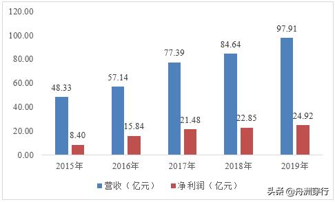 蚂蚁概念股大涨,蚂蚁股价涨了一倍
