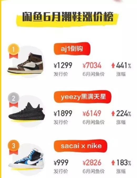 发售1000元，囤货倒卖净赚数万元：这届90后，为什么总被割韭菜？