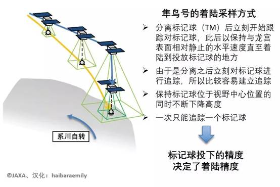 电光火石3瞬移连招,电光火石2瞬闪