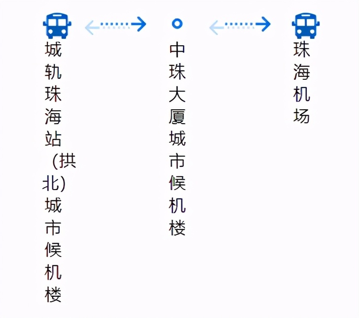 广州机场快线江门专线,机场专线3号线路线