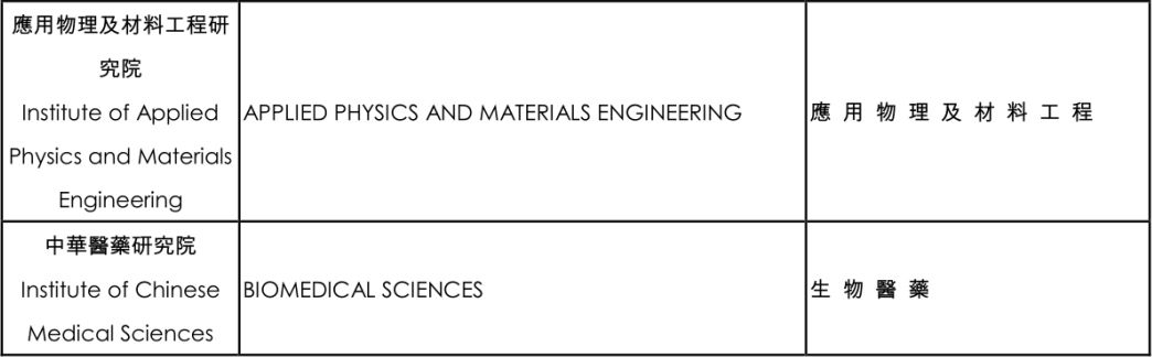 澳门大学硕士各个专业申请条件,澳门大学国际生本科申请条件详解