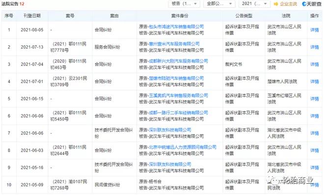 活该！靠资本搞轮胎店，谁都不行