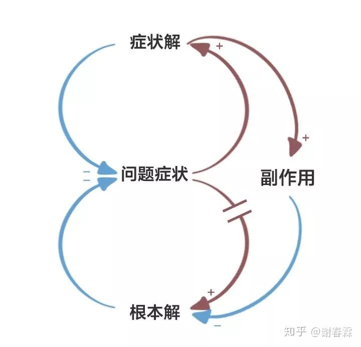 怎样思考问题才有深度,思考问题的广度和深度