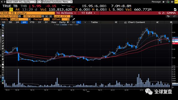 区域券商研报20190815-澳优营收将加速增长，经济有下行风险