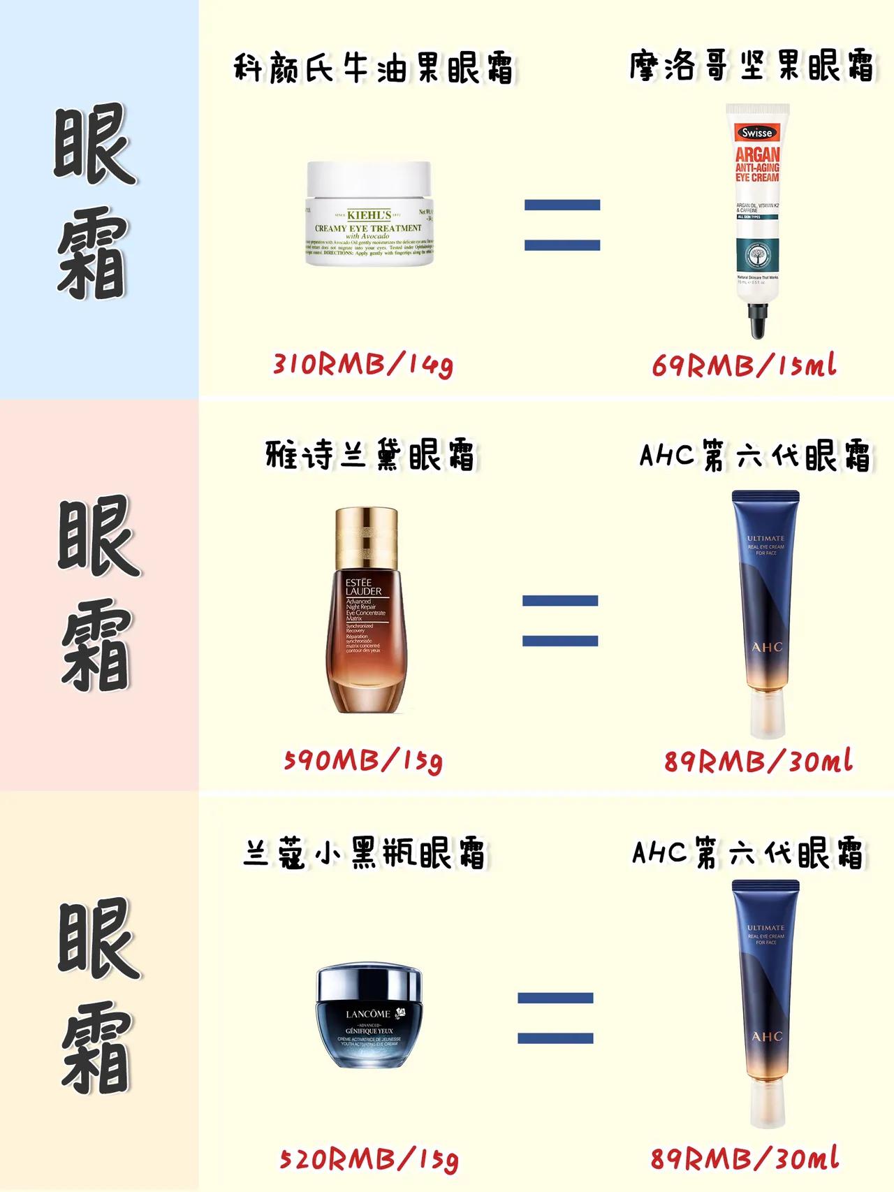 大牌护肤品平替系列,大牌无平替护肤品