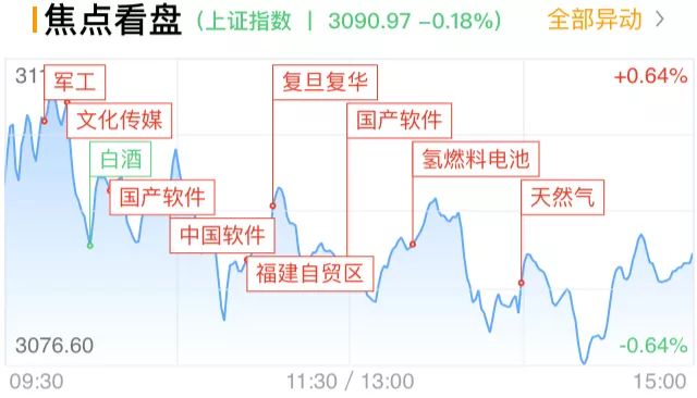 守望高新的波段炒股技巧,守望高新给股票打分