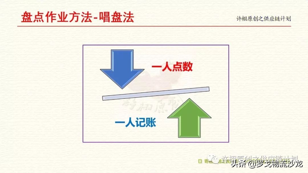 仓库盘点库存有差异该怎么办,仓库盘点作业的操作流程