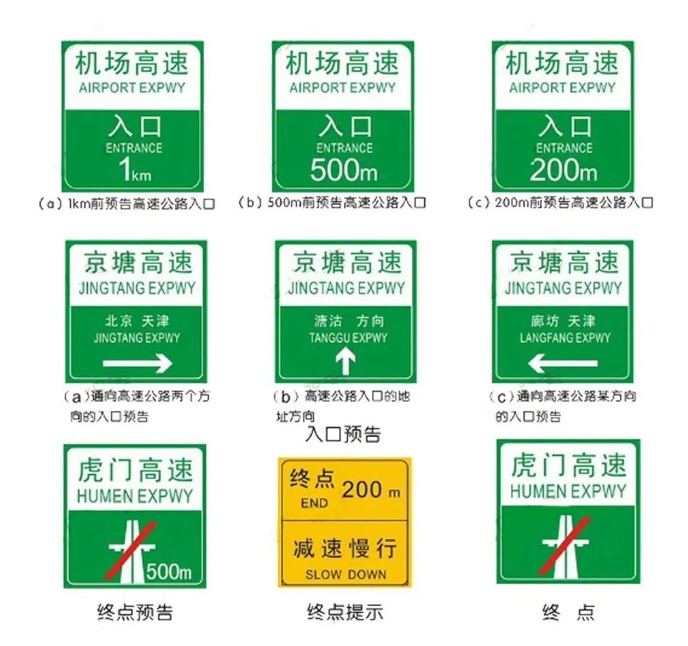 新手开车如何判断路上的指示标志,道路交通警告标志标牌图解