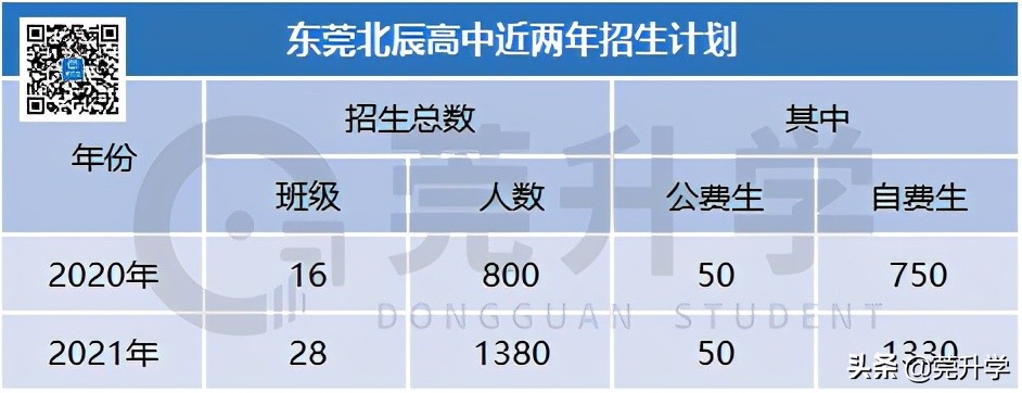 东华松山湖高级中学多少分录取,东华松山湖高级中学2023招生简章