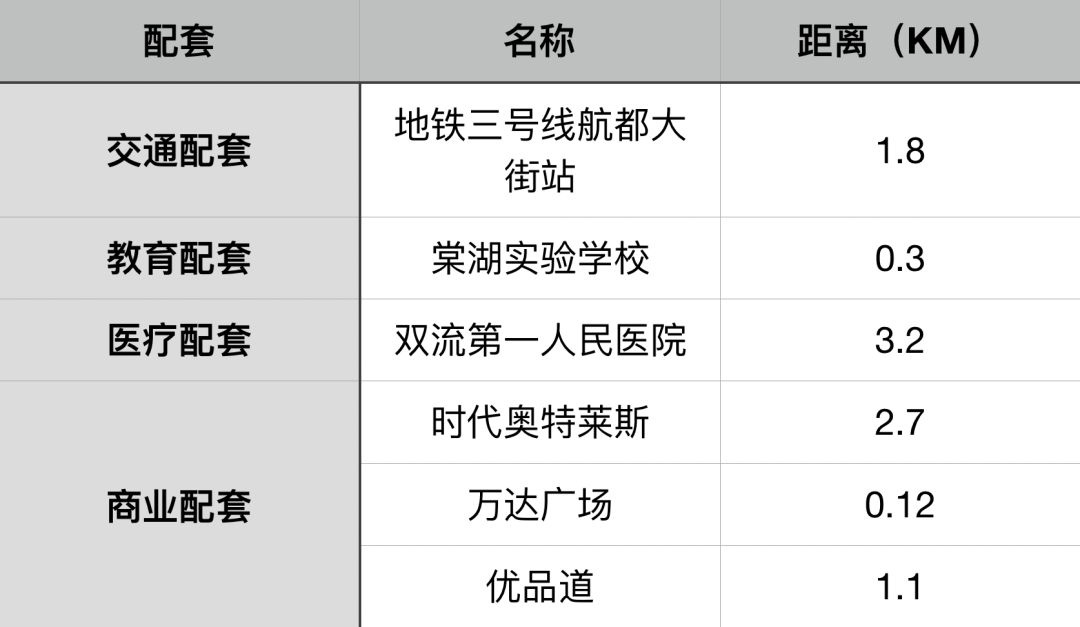 成都楼市一览表,双流楼市最新消息