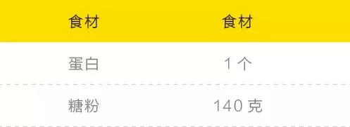 一个模具，轻松get三款萌翻全场的蛋糕食谱，秒变甜品达人