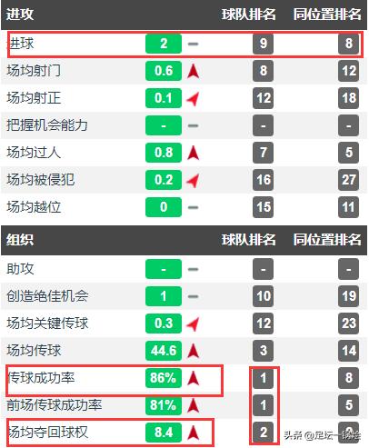 深度：“小锤”变“大锤”，“白版坎特”德克兰·赖斯的崛起之路