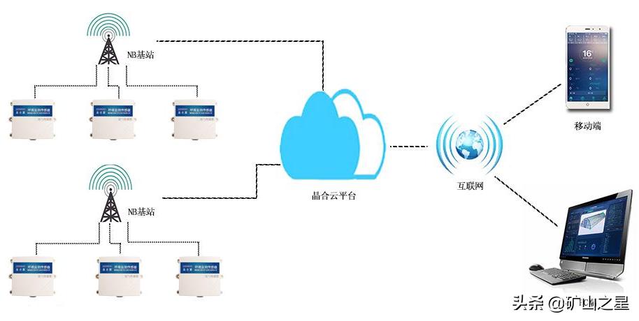 臭氧不断超标怎么办？晶合物联来支招