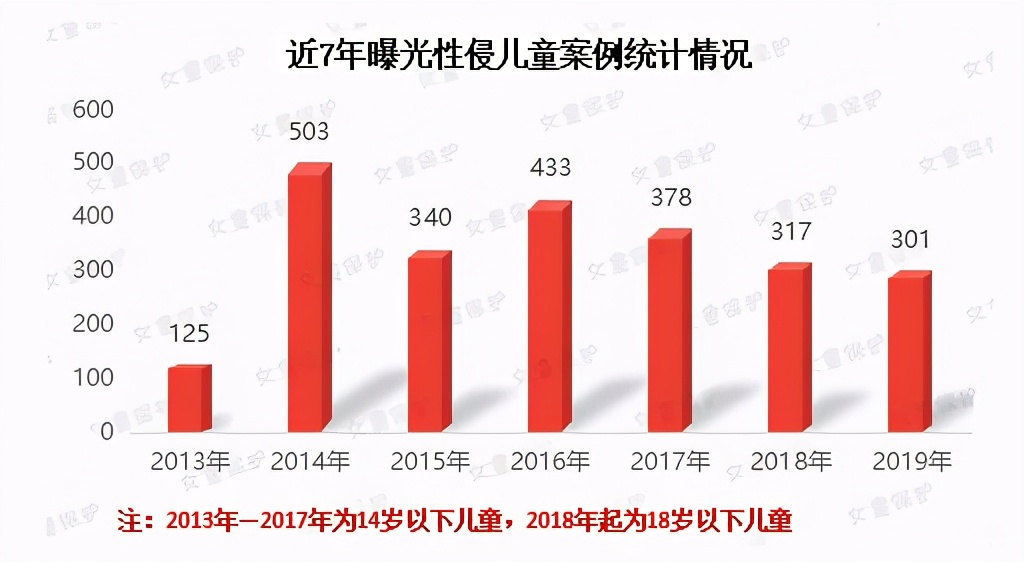 令人发指!9岁女孩被威胁多次拍下私密照片!儿童性教育越早越好