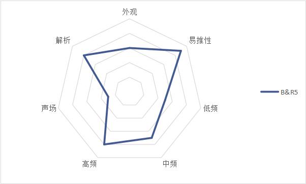 耳机推荐高性价比beats,beats高性价比耳机推荐