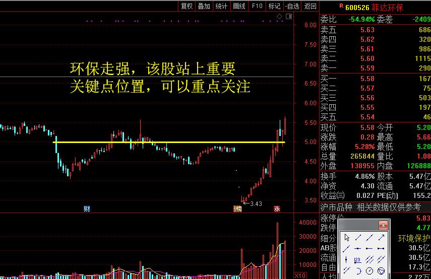 大盘站上2900仍可看高一线,沪指3000点