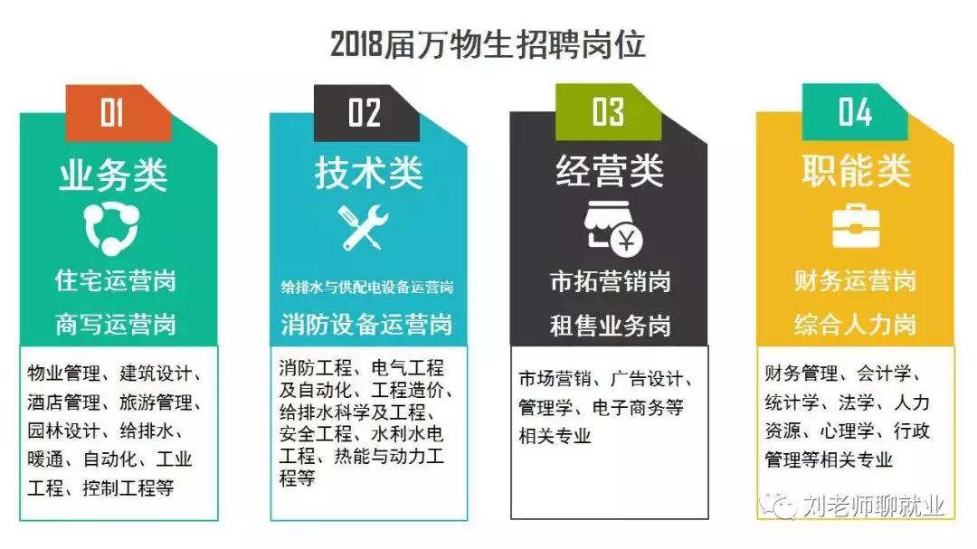 带你看企业,深度分析万科物业