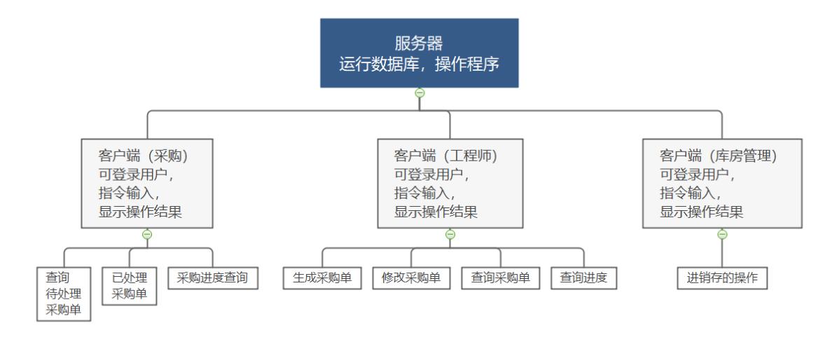 电气自动化工程师全套视频教程,电气自动化工程师需要经常出差吗