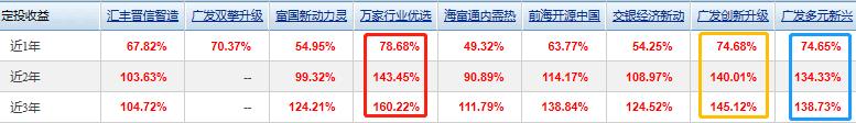 混合基金第一名,混合基金前十名近三月回报排名