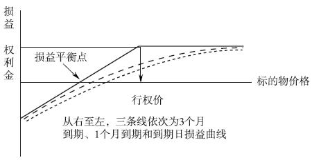 中衍期货的趋势,中衍期货交易报告