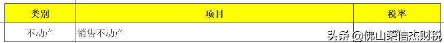 一般纳税人增值税发票最新税率表,增值税企业所得税计算