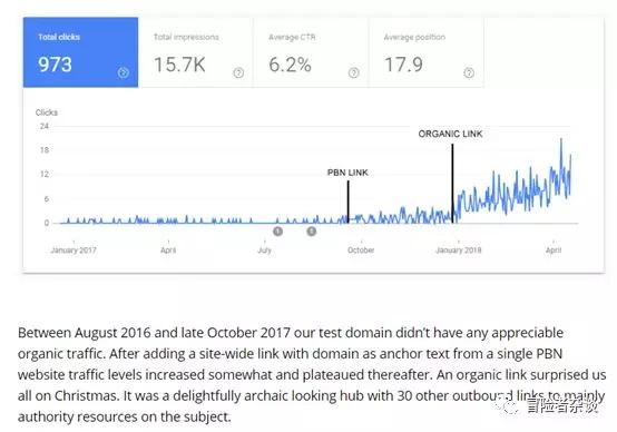 海外seo策略大全最新,seo海外推广方法