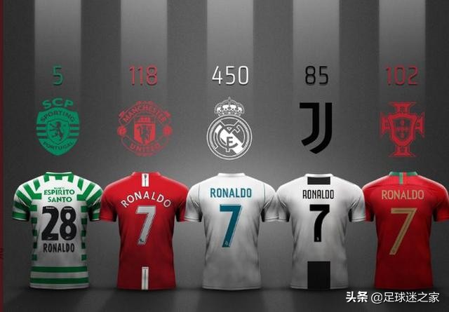 不吹不黑梅西c罗谁的荣誉高,2017年的c罗到底有多强