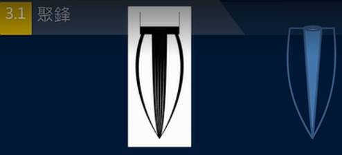 毛笔中锋和侧锋有什么不同,毛笔侧锋与中锋逆锋