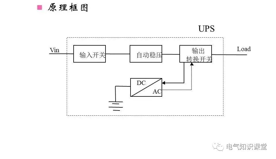 ups不间断电源作用到底有哪些呢,科华ups不间断电源参数及原理