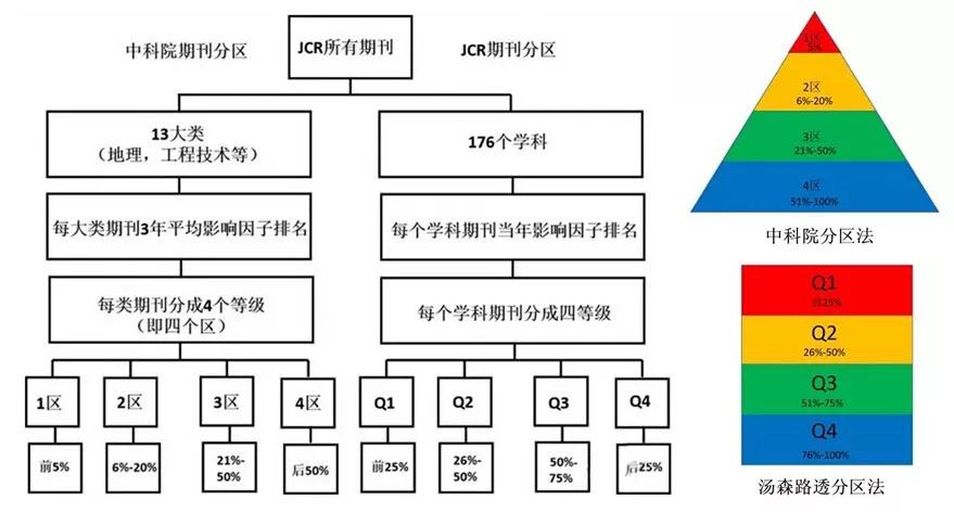 核心期刊和sci哪个含金量高,核心期刊和sci哪个更好