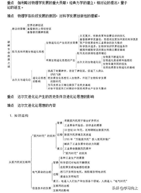 高中历史必修三知识点框架图,高中历史必修三全书知识点