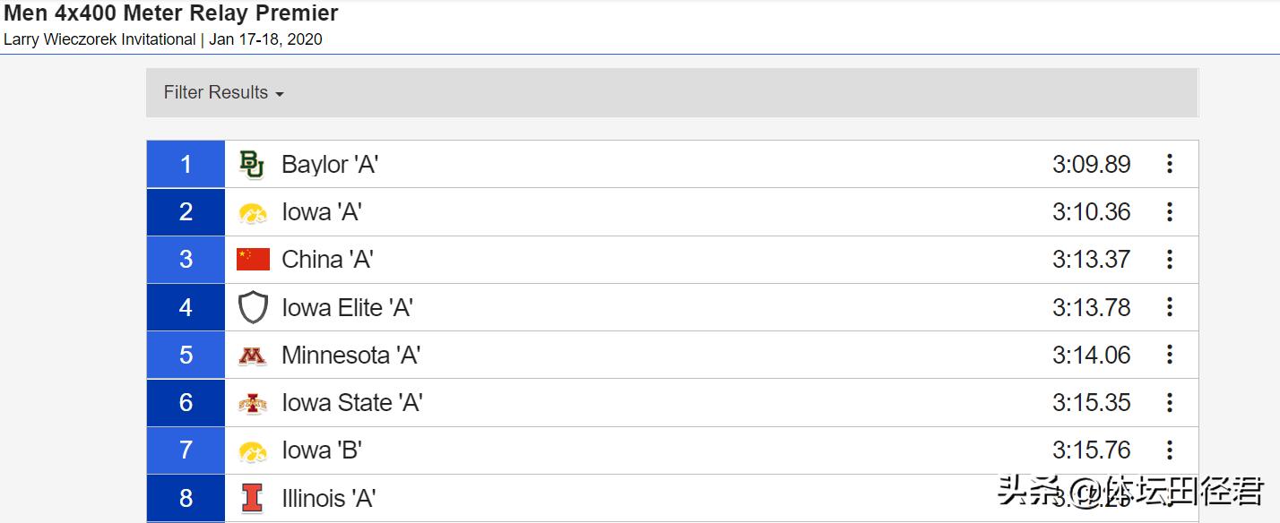 捷报!中国接力队美国田径赛3分13秒37夺季军排目前赛季亚洲第一