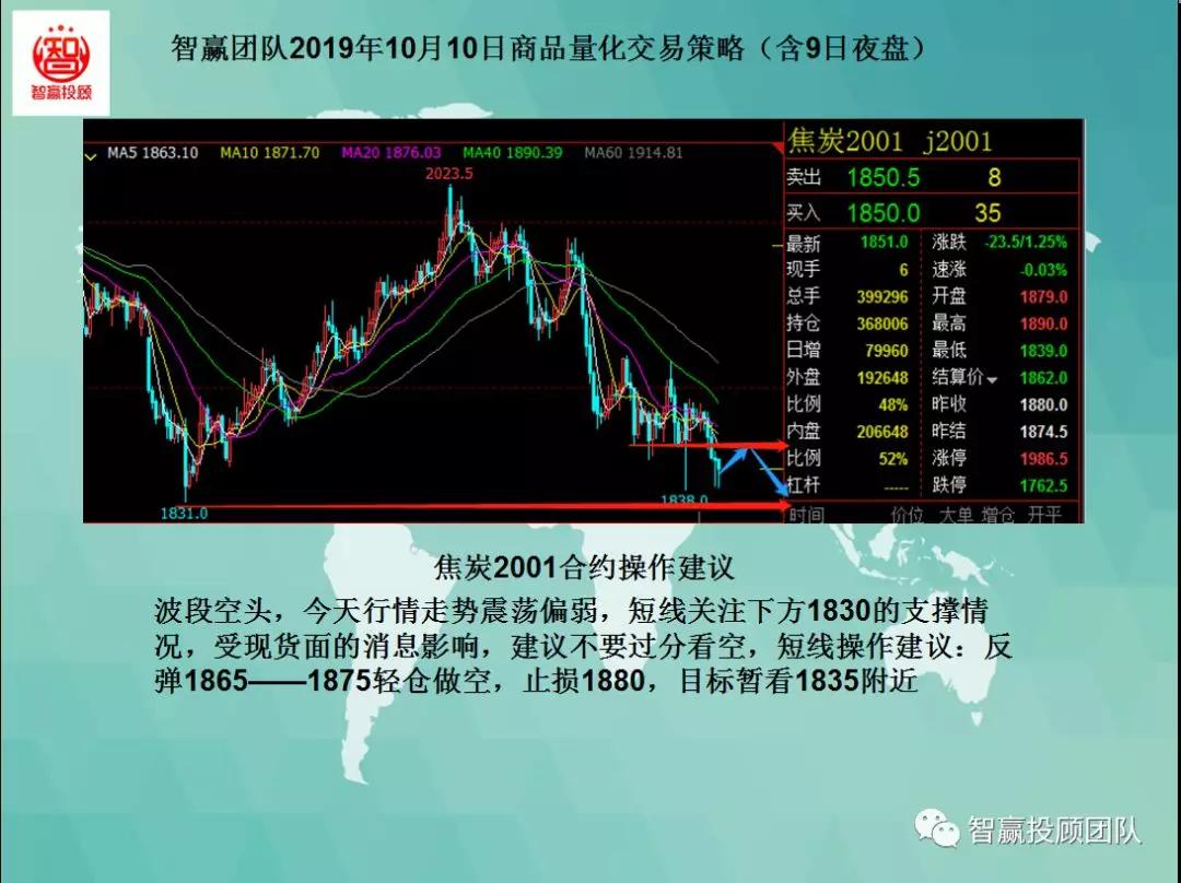 量化交易多空策略,智赢团队盈利模式