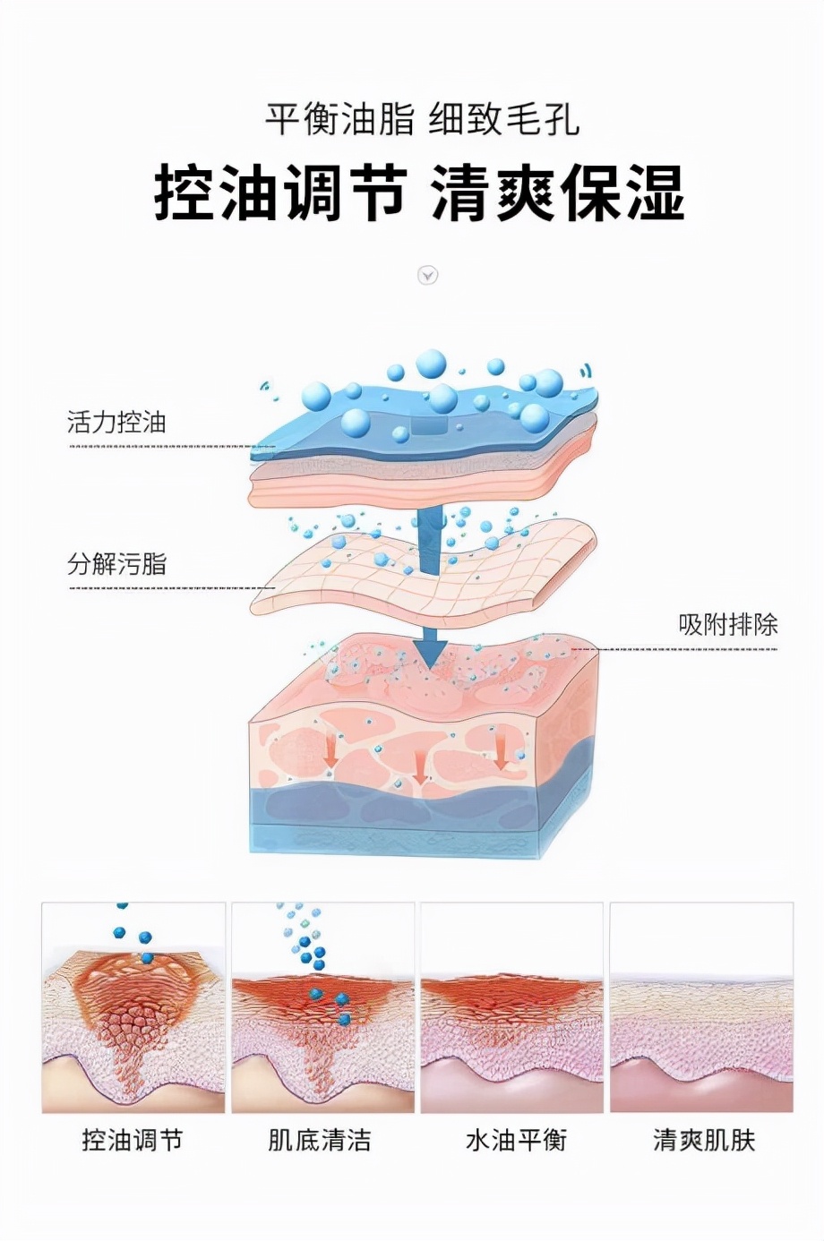 嘉年华男士护肤套装,嘉年华ginave