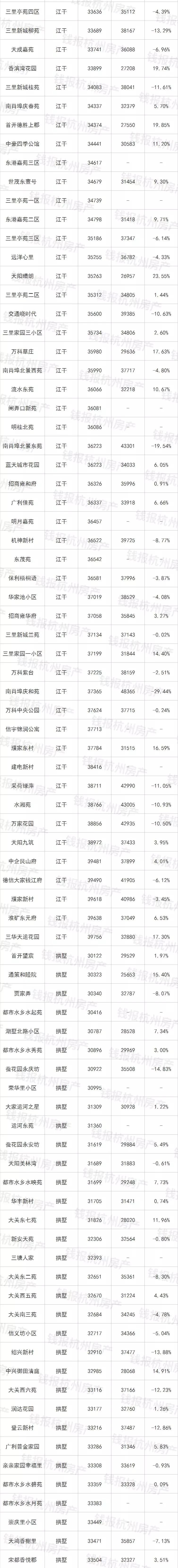挂牌二手房实际成交价,挂牌价100万的房子还价多少