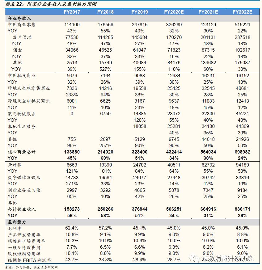 【国金研究】阿里究竟是一家做什么的公司？