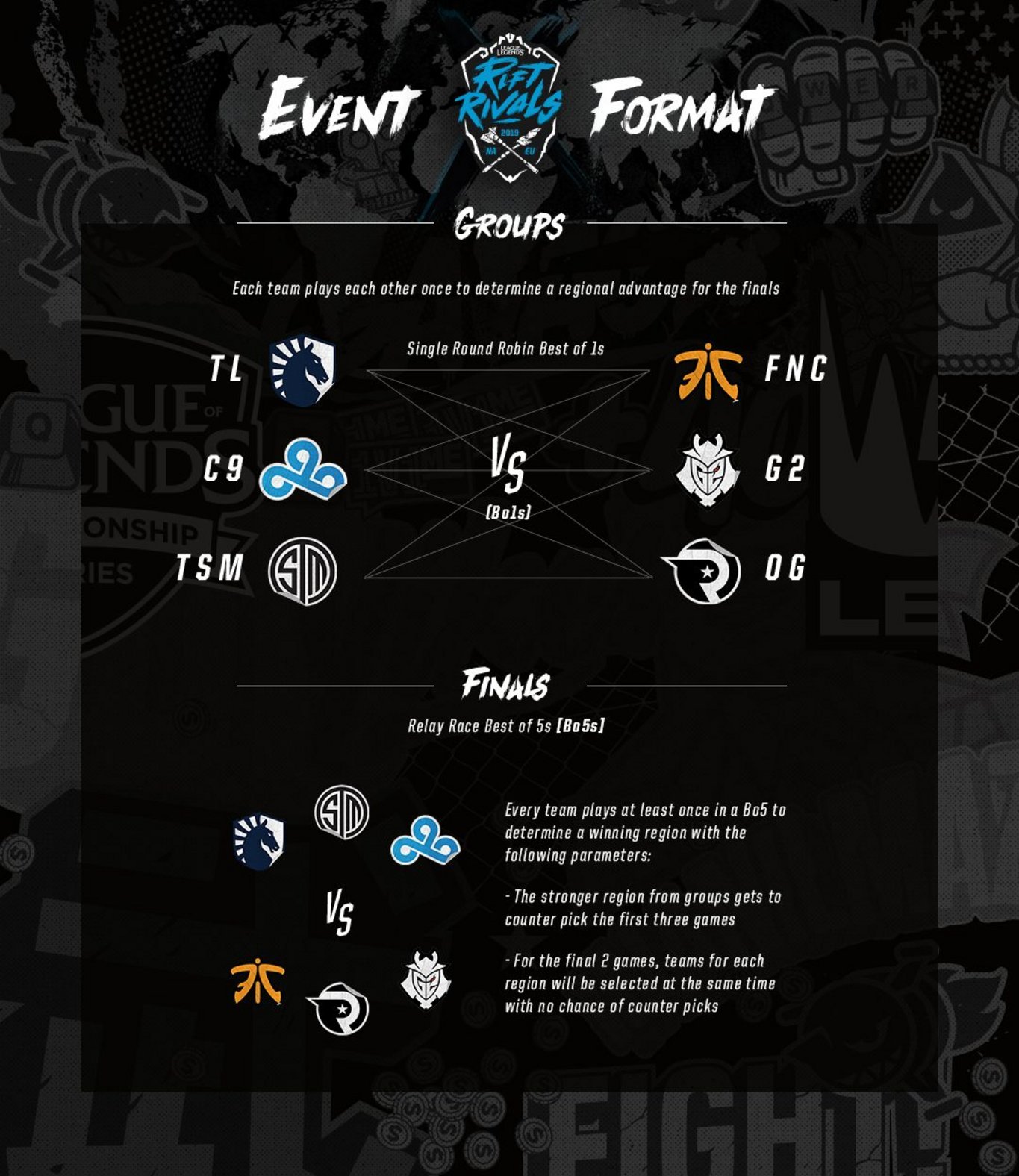 近期lol比赛赛程,lol半决赛中国vs韩国直播