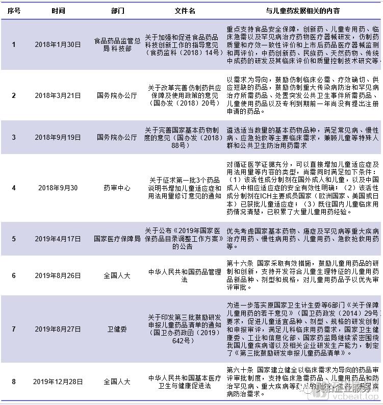 30亿蓝海市场，2.5亿儿童无药，海归博士创业6年解决儿童用药难