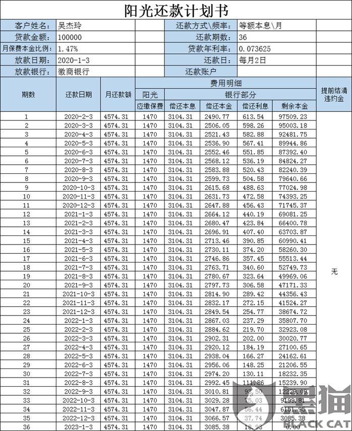 阳光信保有哪些贷款产品,阳光信保是属于什么贷款