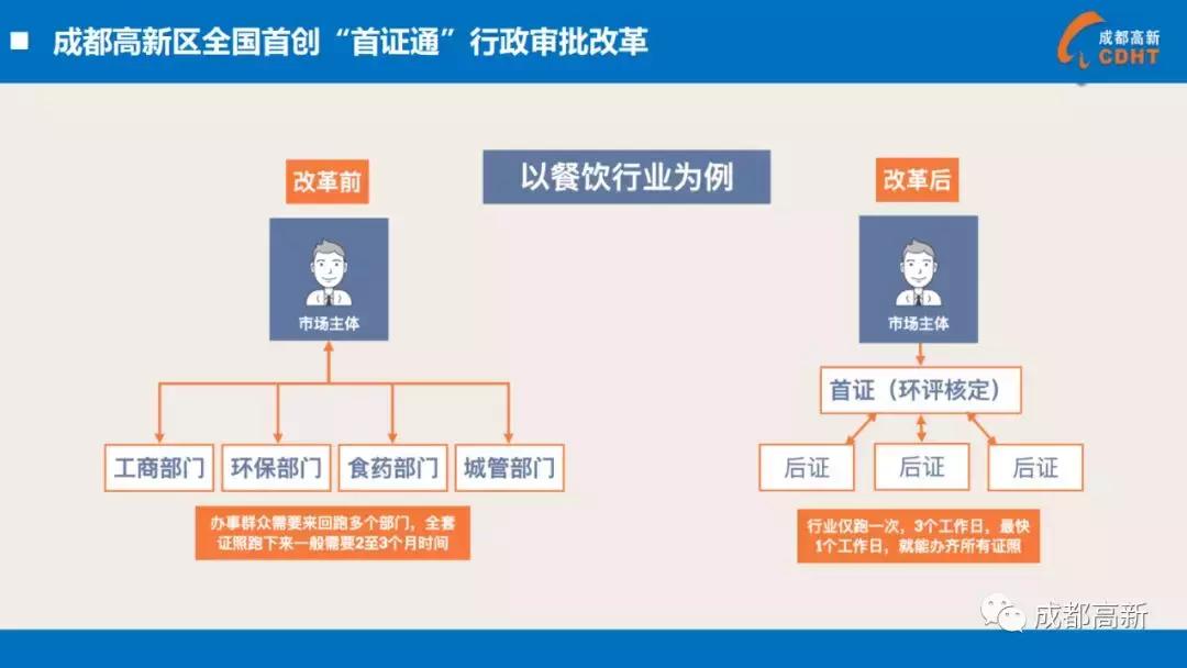 致敬岁月，未来可期！穿越30年带你看成都高新30个第一
