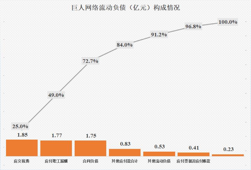 巨人网络现状如何,巨人网络未来的前景如何
