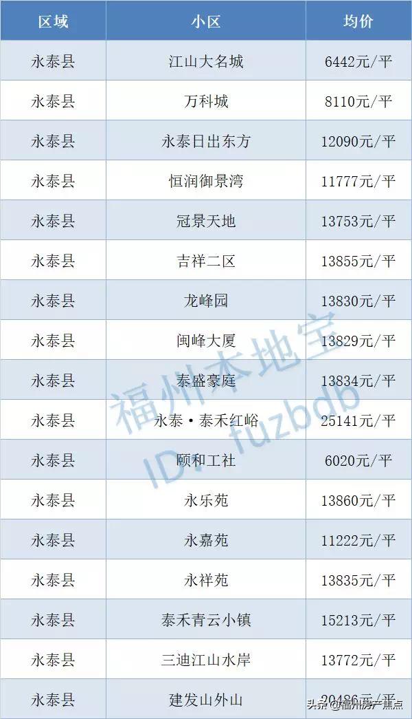 2019福州九月二手房,9月份福州房价走势