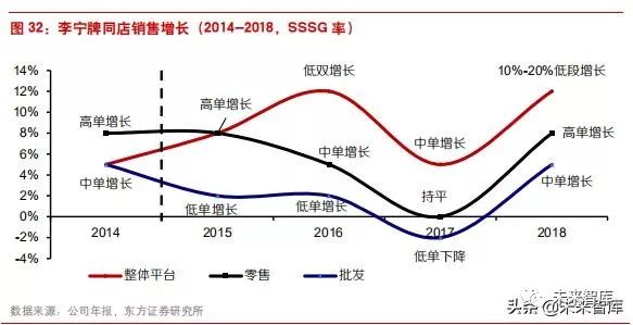 李宁转型危机,李宁为何陷入困境案例分析