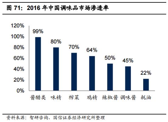 食品消费行业报告,2021食品饮料行业白皮书巨量引擎
