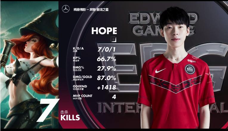 英雄联盟2023夏季赛blg与jdg,英雄联盟s13半决赛jdg第二局