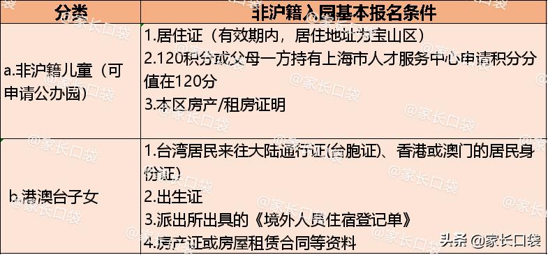 非沪籍全攻略,孩子非沪籍上学申请流程