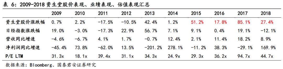 日本近二十年化妆品市场,日本化妆品市场现状怎么样