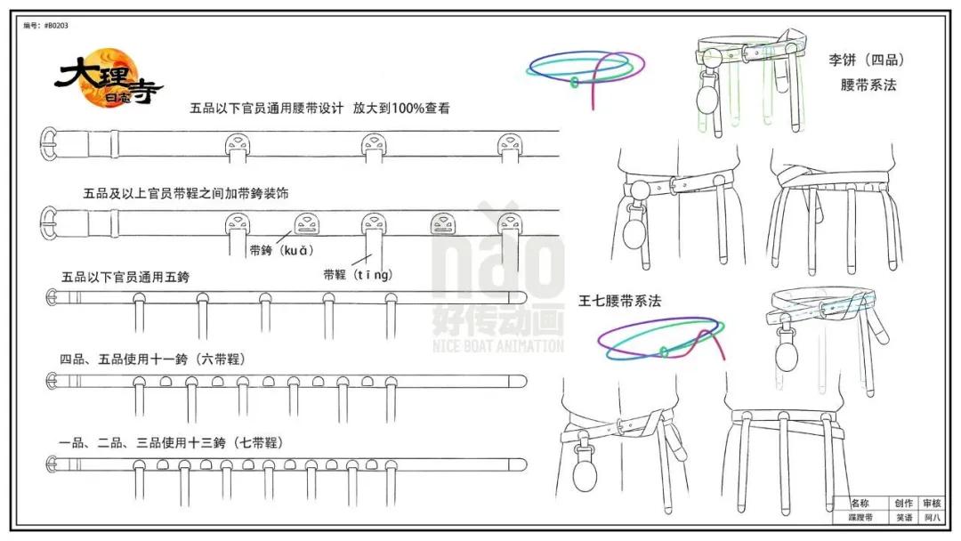 大护法系列国漫,大护法高分国漫