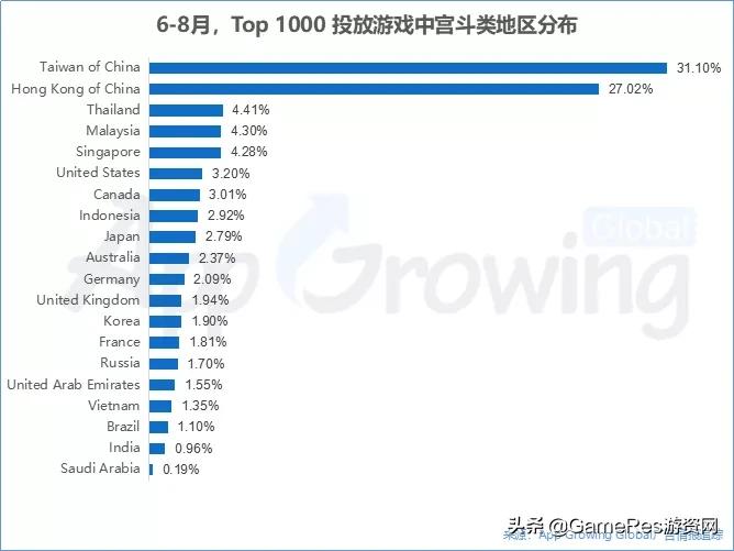 宫斗手游出海广告素材亮点多，逐渐征服全球不是没道理