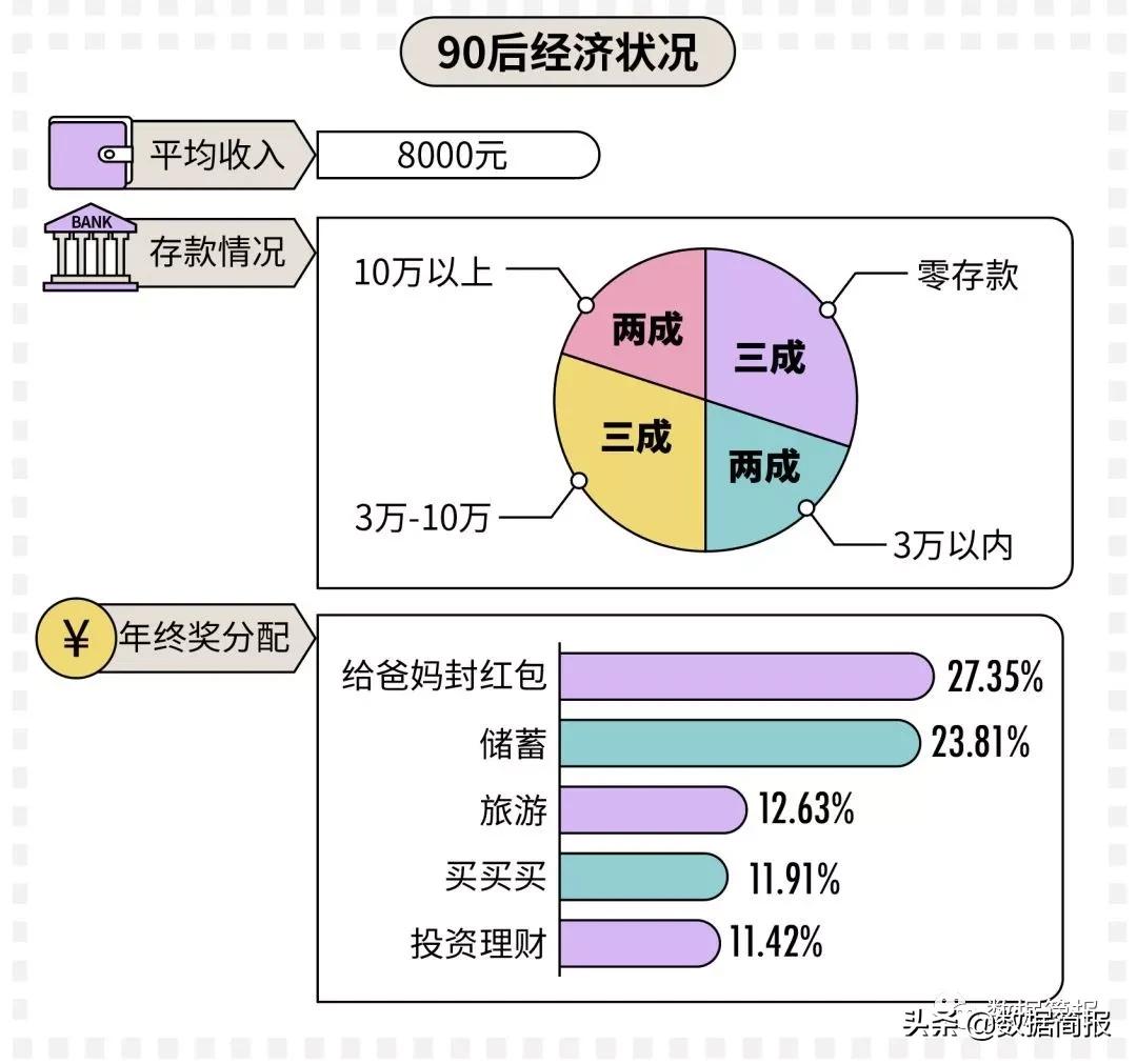 三十而立的90后告诉你,三十而立的90后们如今混得还好吗